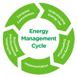 energy-audits-services