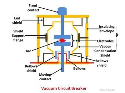 VCB